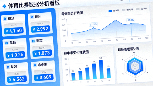 体育数据分析看板界面，展示比赛统计指标与趋势图表